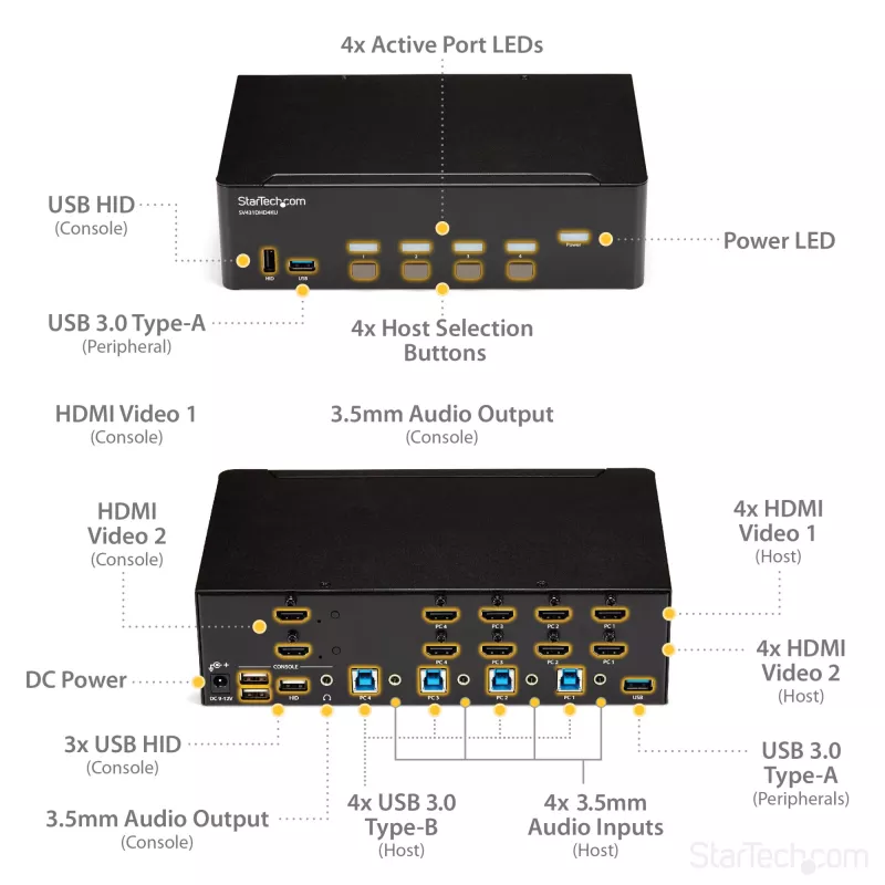 StarTech.com 4 portin HDMI KVM-kytkin – 4K 30Hz – kahden näytön tuki