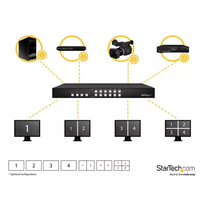 StarTech.com 4x4 HDMI-matriisikytkin kuva kuvassa -monikatseluun tai videoseinään