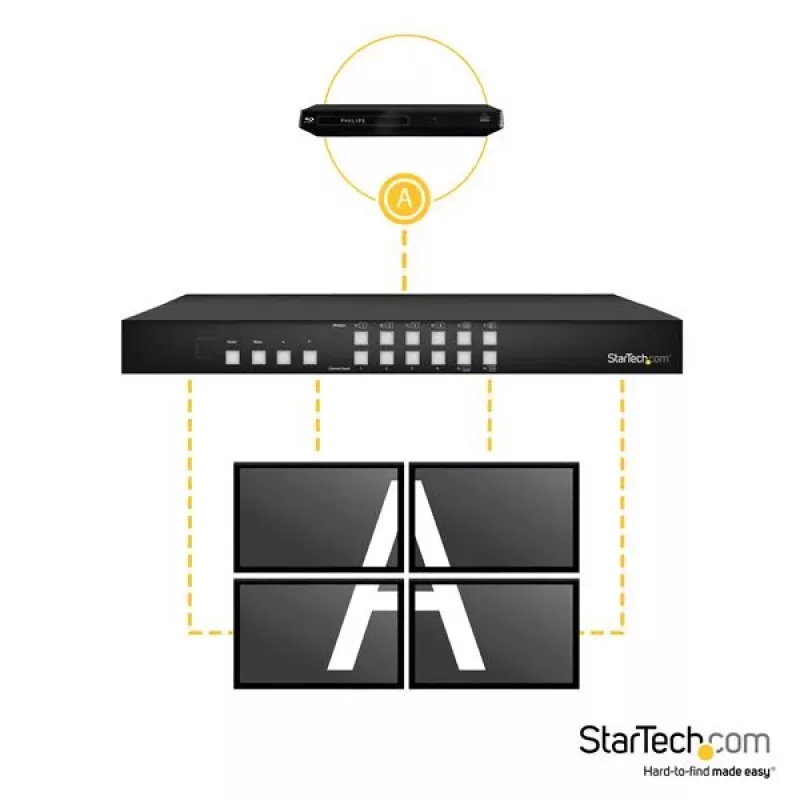 StarTech.com 4x4 HDMI-matriisikytkin kuva kuvassa -monikatseluun tai videoseinään
