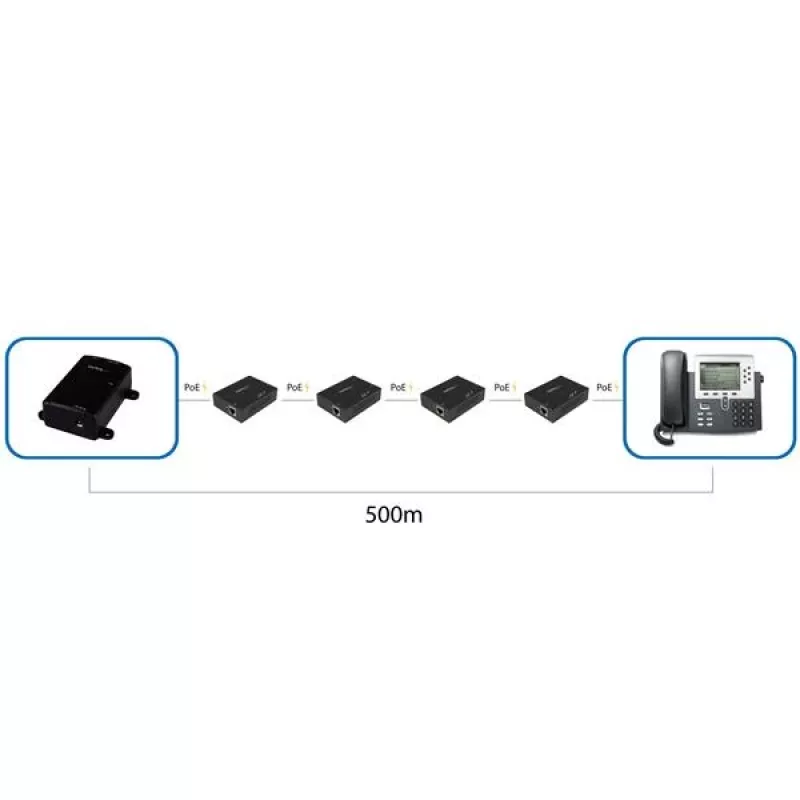 StarTech.com 1-porttinen Gigabit PoE+ -jatko – 802.3at ja 802.3af – 100 m