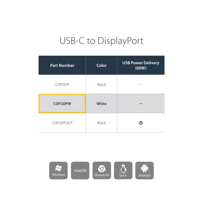 StarTech.com USB-C-DisplayPort-sovitin – 4K 60Hz/8K 30Hz – USB Type-C - DP 1.4 HBR2 -sovitindongle – kompakti USB-C (DP Alt Mode) -näytön videomuunnin – Thunderbolt 3 -yhteensopiva – valkoinen