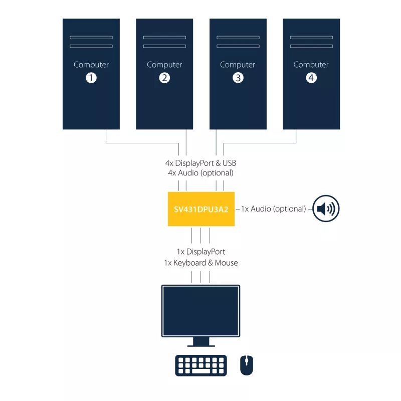 StarTech.com 4-porttinen DisplayPort KVM-kytkin – USB 3.0 – 4K 30Hz