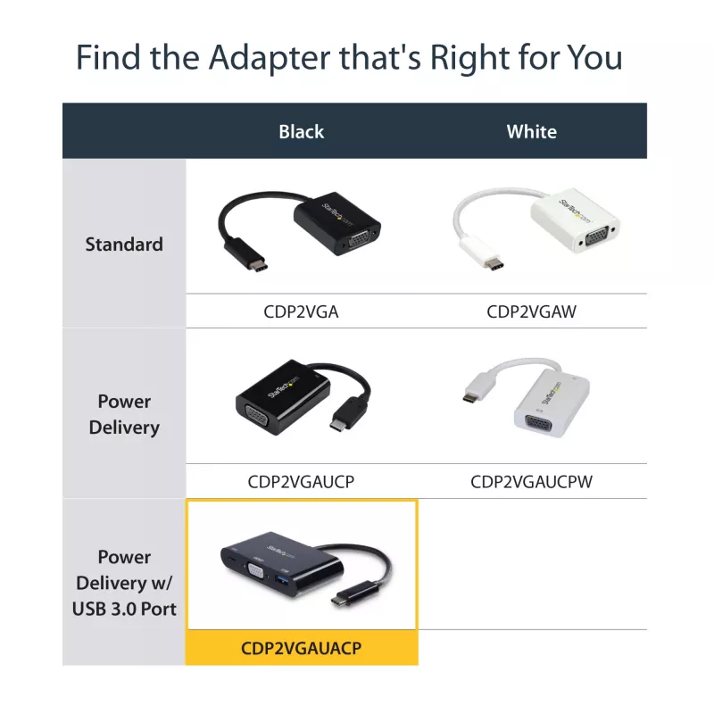 StarTech.com USB-C VGA -multiport-adapteri – USB 3.0 -portti – 60W PD