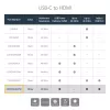 StarTech.com USB-C - HDMI 2.0 -adapteri Power Delivery -toiminnolla – 4K 60Hz USB Type-C - HDMI -näytön videomuunnin – 60W PD läpivientilatausportti – Thunderbolt 3 -yhteensopiva – valkoinen