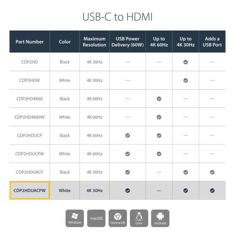 StarTech.com USB-C - HDMI 2.0 -adapteri Power Delivery -toiminnolla – 4K 60Hz USB Type-C - HDMI -näytön videomuunnin – 60W PD läpivientilatausportti – Thunderbolt 3 -yhteensopiva – valkoinen