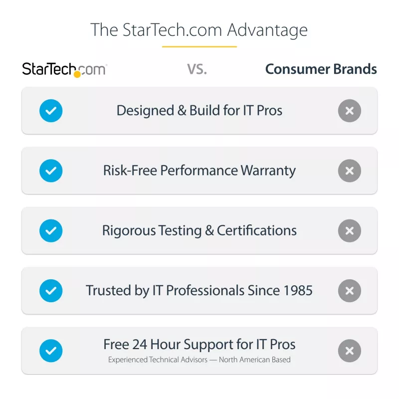 StarTech.com TV-kattoteline – täysin liikkuva universaali ripustusteline yhdelle näytölle säädettävällä pitkällä teleskooppivarrellla – kallistus/kääntö – VESA-teline 32–75 tuuman näytöille