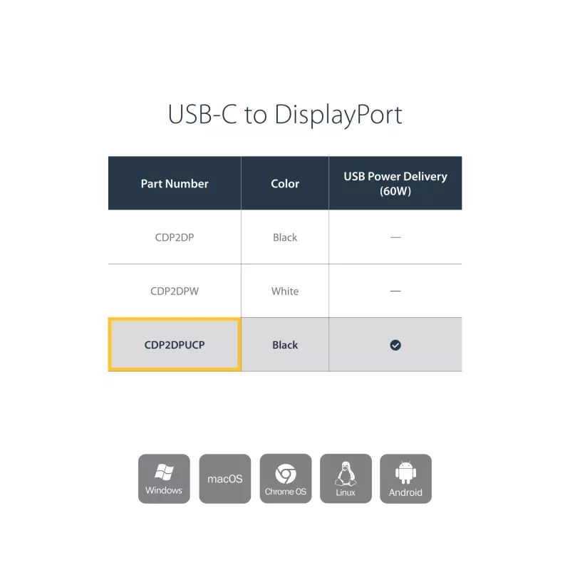 StarTech.com USB-C - DisplayPort-adapteri Power Delivery -toiminnolla – 4K 60Hz HBR2 – USB Type-C - DP 1.2 -näytön videomuunnin latauksella – 60W PD läpivienti – Thunderbolt 3 -yhteensopiva