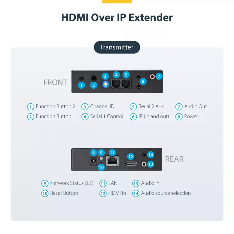 StarTech.com HDMI over IP -jatkokesarja videoseinä-tuella - 1080p