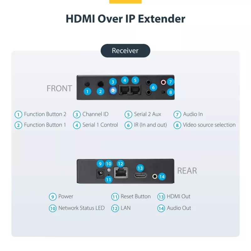 StarTech.com HDMI over IP -jatkokesarja videoseinä-tuella - 1080p