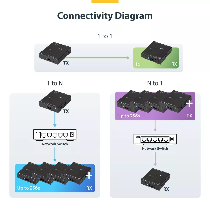 StarTech.com HDMI over IP -jatkokesarja videoseinä-tuella - 1080p