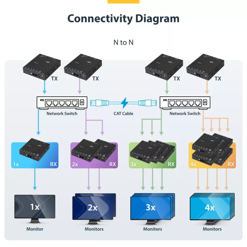 StarTech.com HDMI over IP -jatkokesarja videoseinä-tuella - 1080p