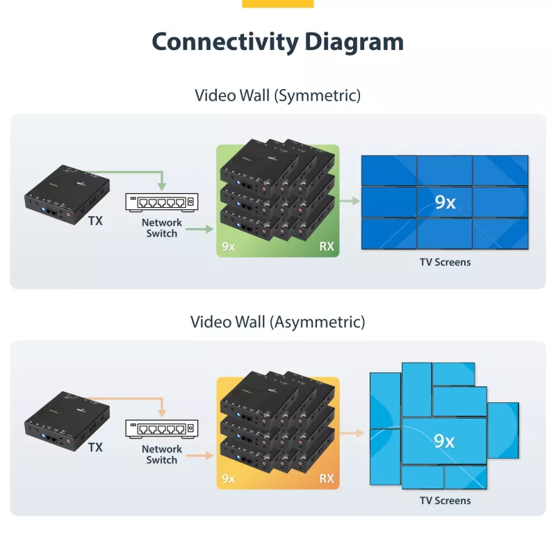 StarTech.com HDMI over IP -jatkokesarja videoseinä-tuella - 1080p