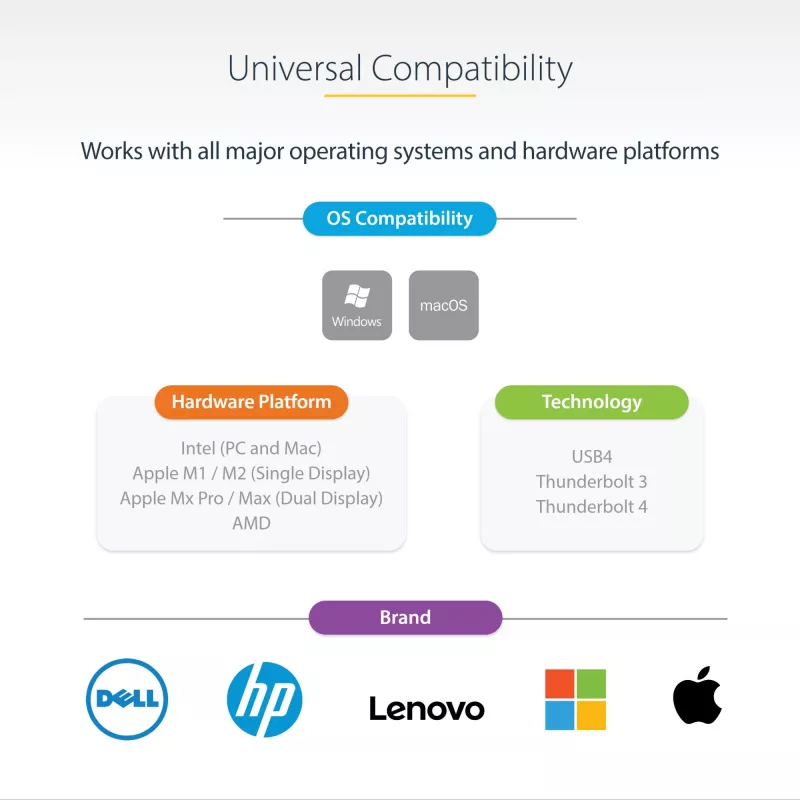 StarTech.com USB C -telakointiasema Macbook Pro/Air-M1/M2/M3/M4:lle, Thunderbolt-yhteensopiva, HDMI/DisplayPort, Dual 4K 60Hz/Single 8K, USB Type-C -kannettavat telakka, 96W Power Delivery, USB 10Gbps