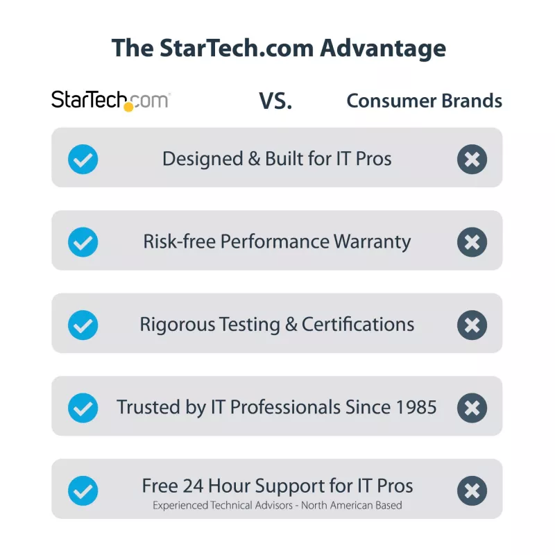 StarTech.com USB C -telakointiasema Macbook Pro/Air-M1/M2/M3/M4:lle, Thunderbolt-yhteensopiva, HDMI/DisplayPort, Dual 4K 60Hz/Single 8K, USB Type-C -kannettavat telakka, 96W Power Delivery, USB 10Gbps