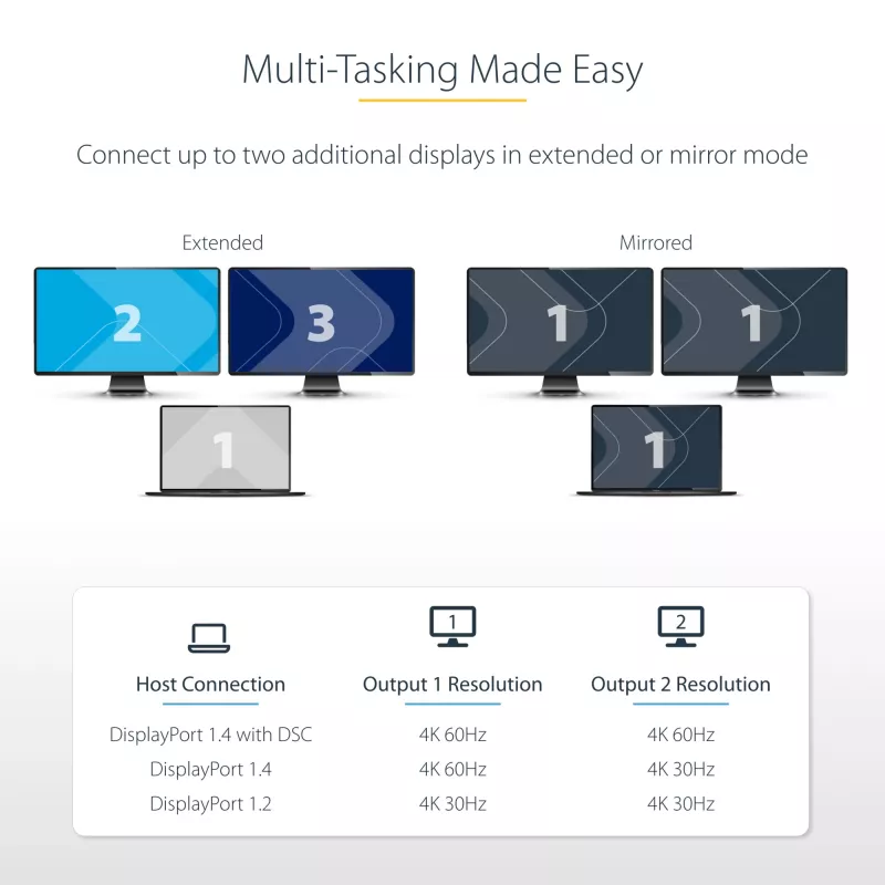 StarTech.com DP–dual HDMI MST -keskitin – dual HDMI 4K 60 Hz – DisplayPort-moninäyttöadapteri 30 cm kaapelilla – DP 1.4 Multi Stream Transport -keskitin, DSC | HBR3 – DP–HDMI-jakaja