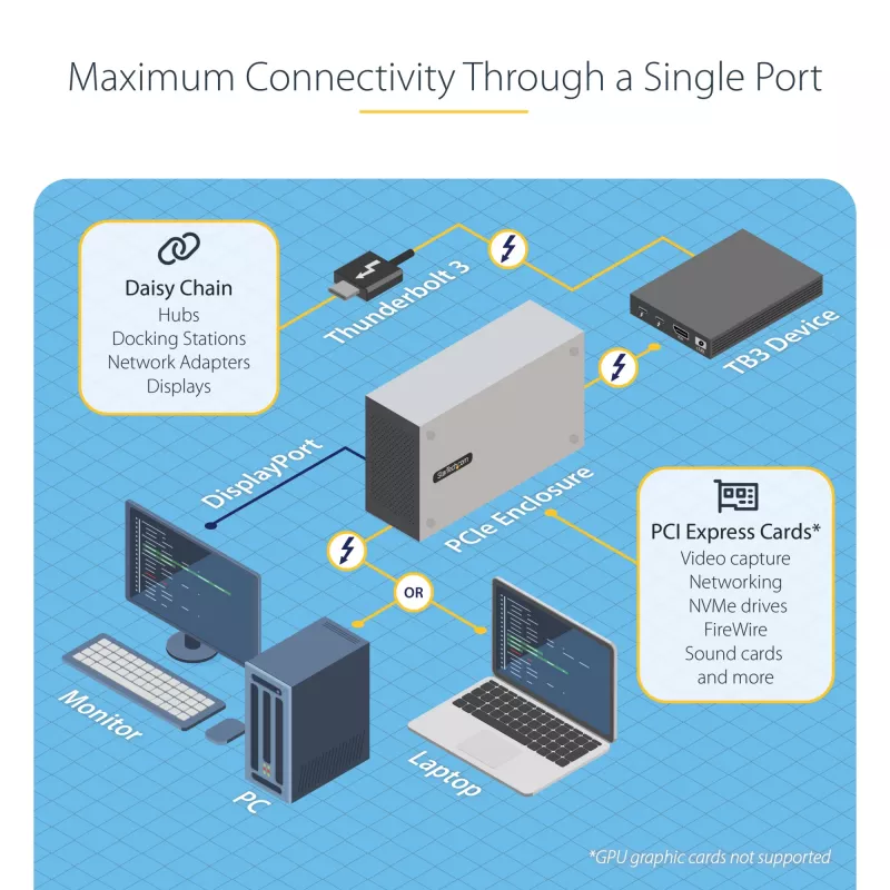 StarTech.com kaksipaikkainen Thunderbolt 3 PCIe -laajennuskehikko