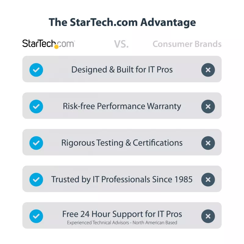 StarTech.com U.3–PCIe-sovitinkortti, PCIe 4.0 x4 -sovitin 2,5 tuuman U.3-NVMe-SSD-asemille, SFF-TA-1001 PCI Express -lisäkortti pöytäkoneisiin/palvelimiin, TAA-yhteensopiva – käyttöjärjestelmäriippumaton