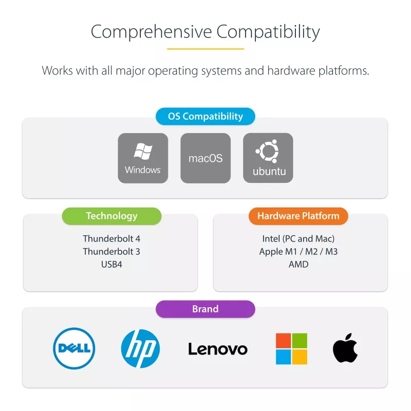 StarTech.com yleinen USB4- ja Thunderbolt 4 -telakointiasema, neljä näyttöä Windowsissa, kaksi näyttöä MacBookissa, HDMI DP -telakka 98W kannettavan lataustoiminnolla
