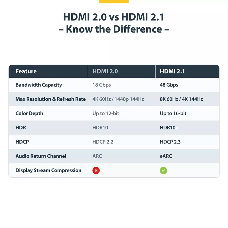 StarTech.com HDMI21-CBL-8K60-4M HDMI-kaapeli HDMI tyyppi A (standardi) musta