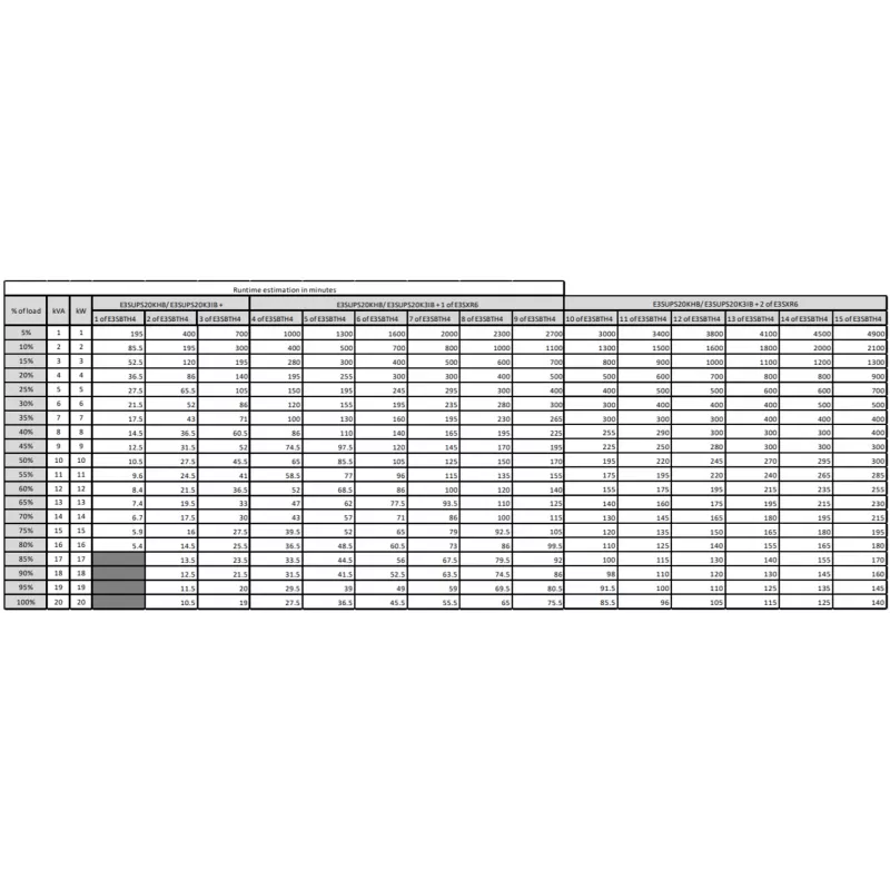 APC Easy 3S keskeytymätön virransyöttö (UPS) kaksoismuunnin E3SUPS20KHB