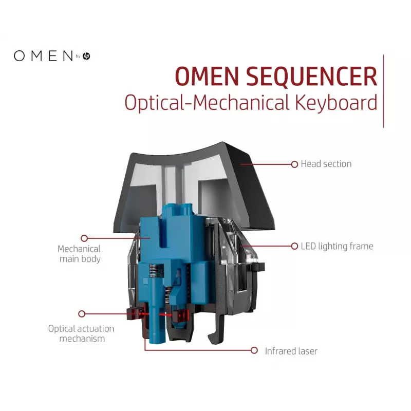 HP OMEN by Sequencer näppäimistö