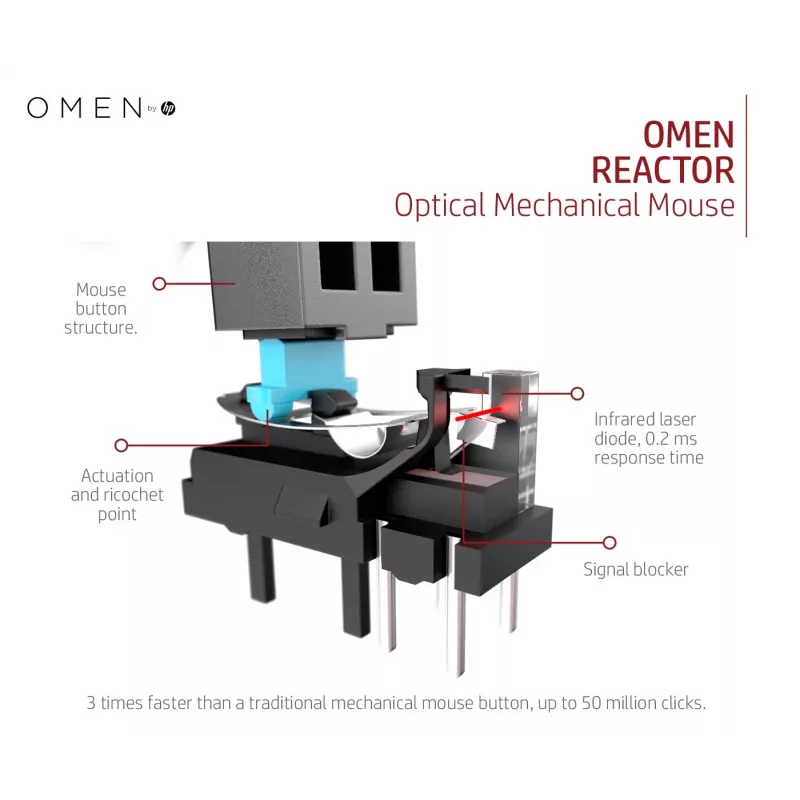 HP OMEN by Reactor hiiri, oikeakätinen, optinen, USB Type-A, 16000 DPI, 0,2 ms, musta