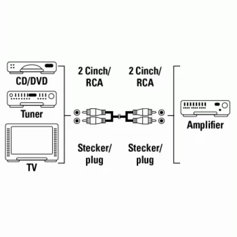 Hama 00011947 audiokaapeli 1,2 m 2 x RCA musta