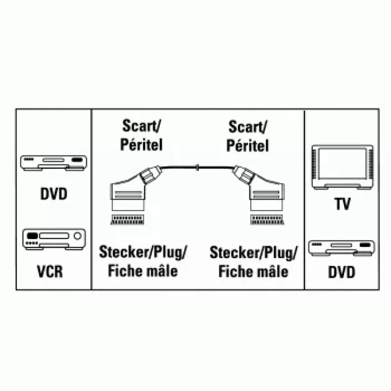 Hama liitäntäkaapeli SCART-liitin - liitin, 4 m SCART-kaapeli SCART (21-pin) musta