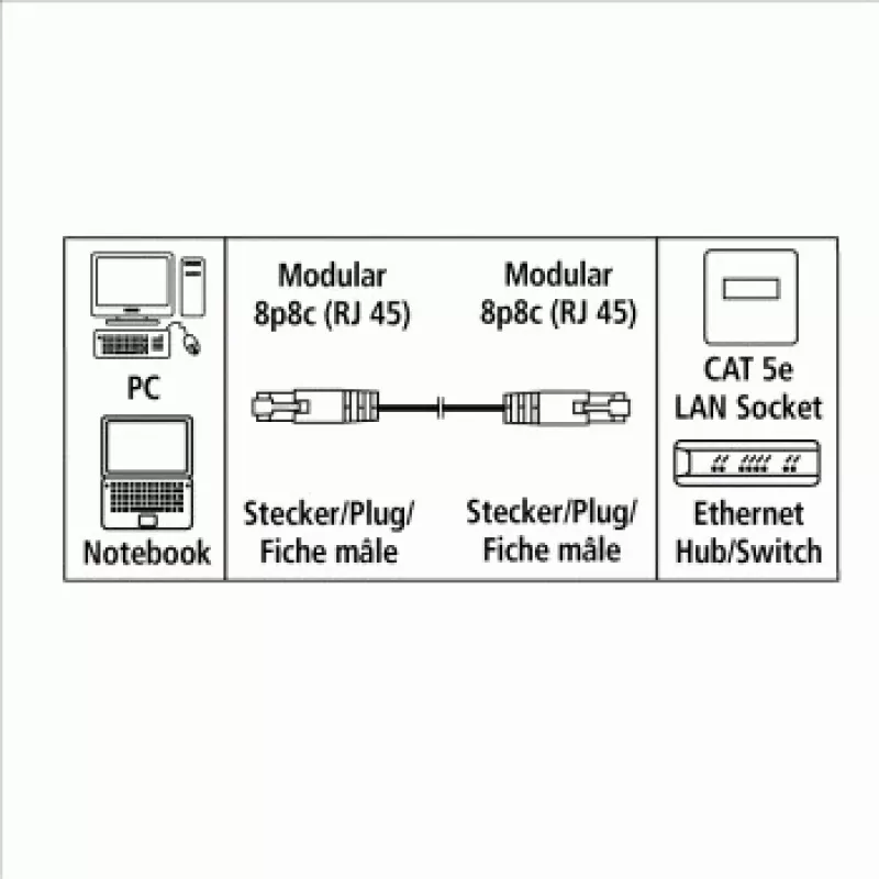 Hama CAT5e patch-kaapeli UTP, 5 m, harmaa verkkokaapeli