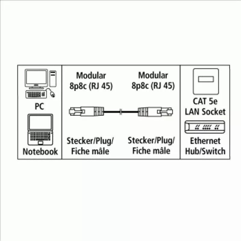 Hama CAT5e patch-kaapeli UTP, 20 m, harmaa verkkokaapeli