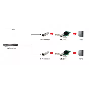 LevelOne Gigabit Fiber PCIe -verkkokortti, 1 x SFP, sisäinen, langallinen, PCI Express, kuitu, 1000 Mbit/s, alumiini