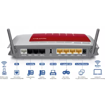 FRITZ!Box 7272 International WLAN-reititin Gigabit Ethernet