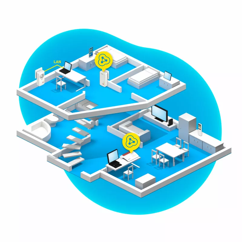 Powerline FRITZ 1260 WLAN -sarja International