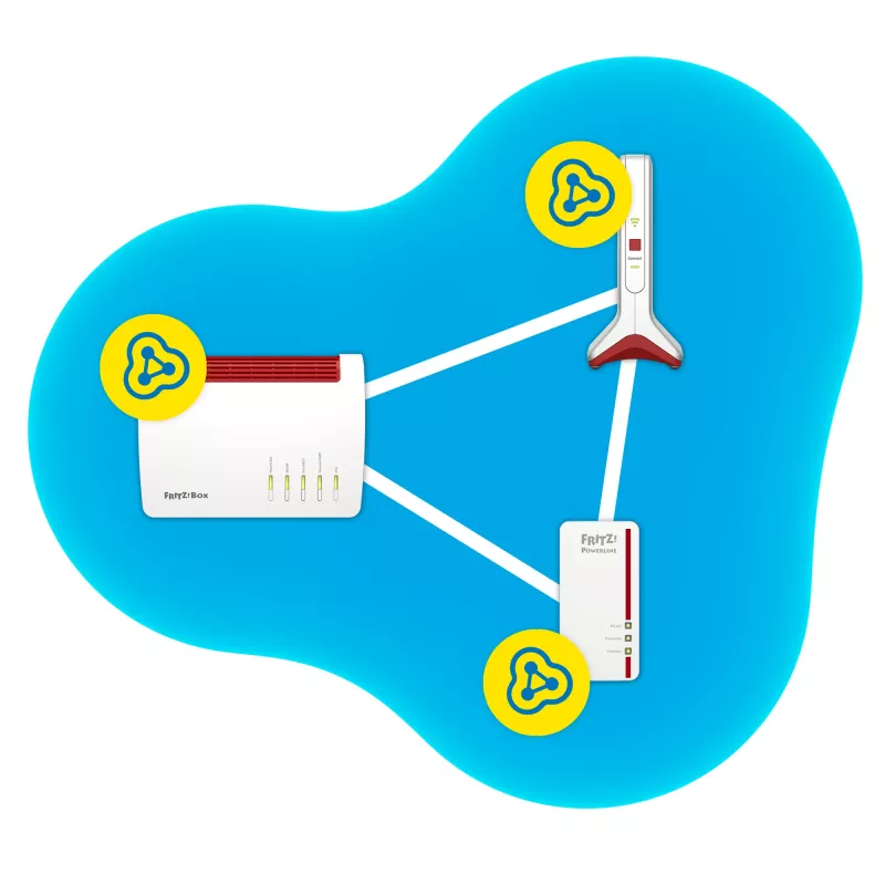 Langaton verkonlaajennin AVM FRITZ!Repeater 6000 Edition International — Tri-Band 6000 Mbit/s, 2x LAN, valkoinen