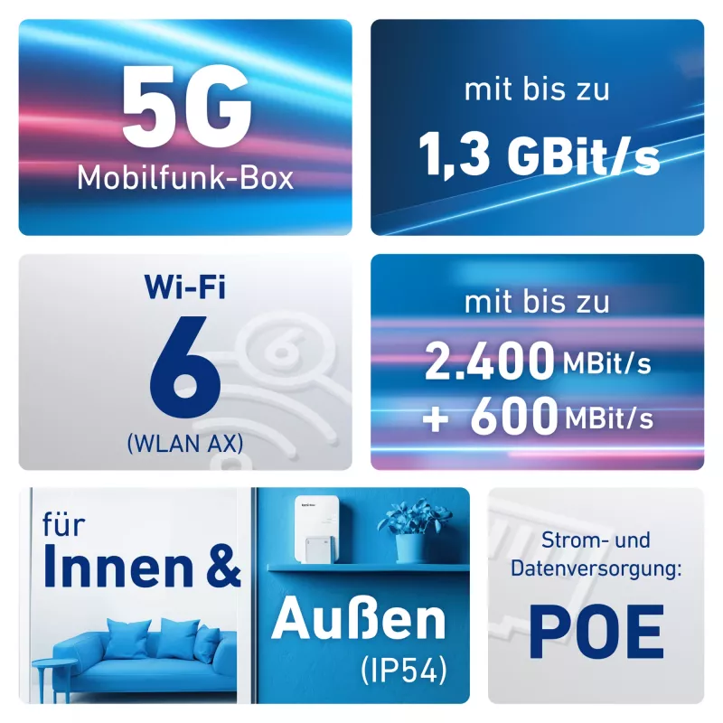 Box FRITZ! 6860 5G Edition International WLAN-reititin Gigabit Ethernet Dual-Band (2,4 GHz / 5 GHz)