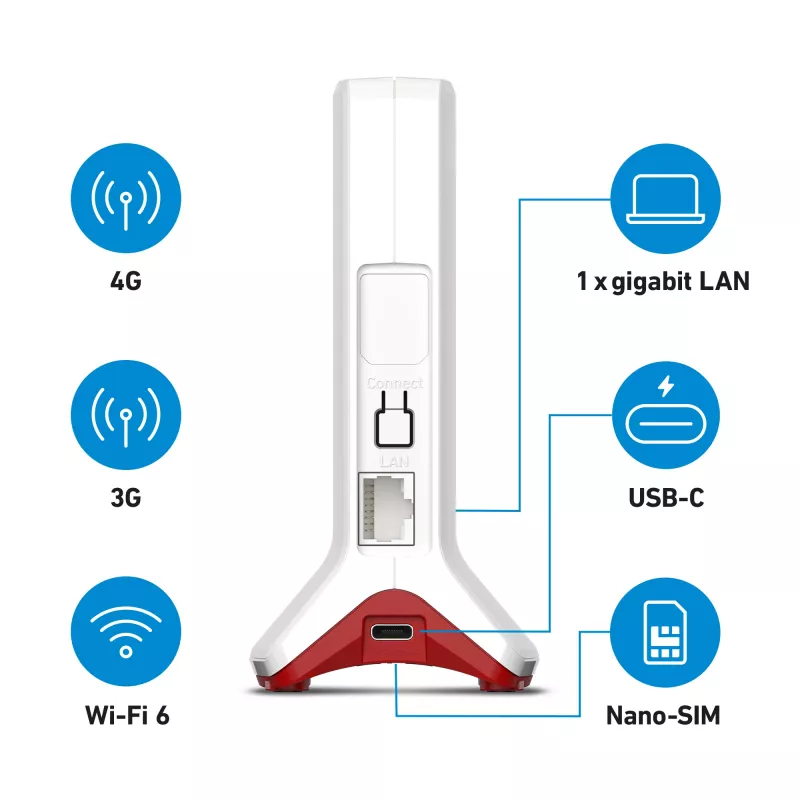FRITZ!Box 6825 4G International WLAN-reititin Gigabit Ethernet Single-Band (2,4 GHz) valkoinen