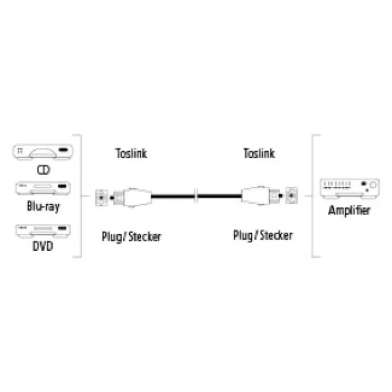 Hama ODT uros/uros 3 m InfiniBand/kuitu-kaapeli TOSLINK musta