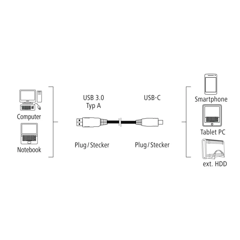 Hama USB-C/USB A, 1,8 m USB-kaapeli USB 3.2 Gen 2 (3.1 Gen 2) USB C musta