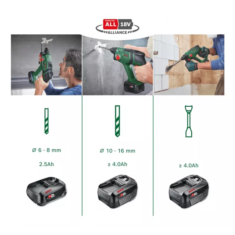 Bosch 0 603 9D6 003 poravasara SDS Plus