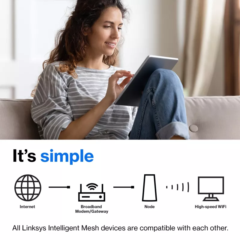 Linksys AX5400 Whole Home Mesh WiFi 6 Dual-Band -järjestelmä, 2 kpl:n pakkaus