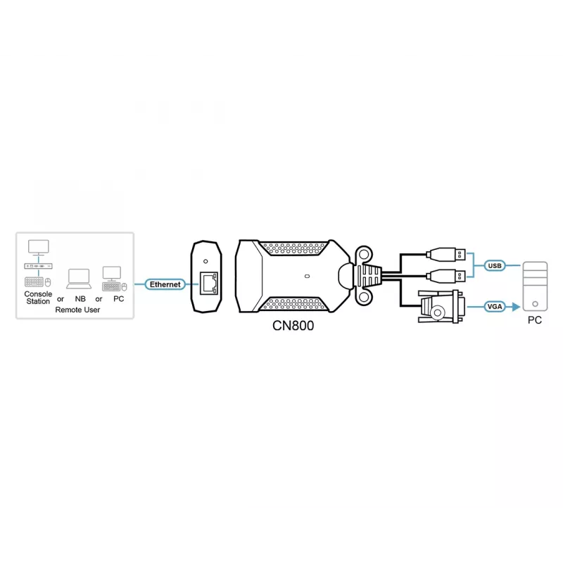 ATEN USB VGA KVM over IP Mini, 1920 x 1200 pikseliä, Ethernet LAN, 3,47 W, musta, violetti