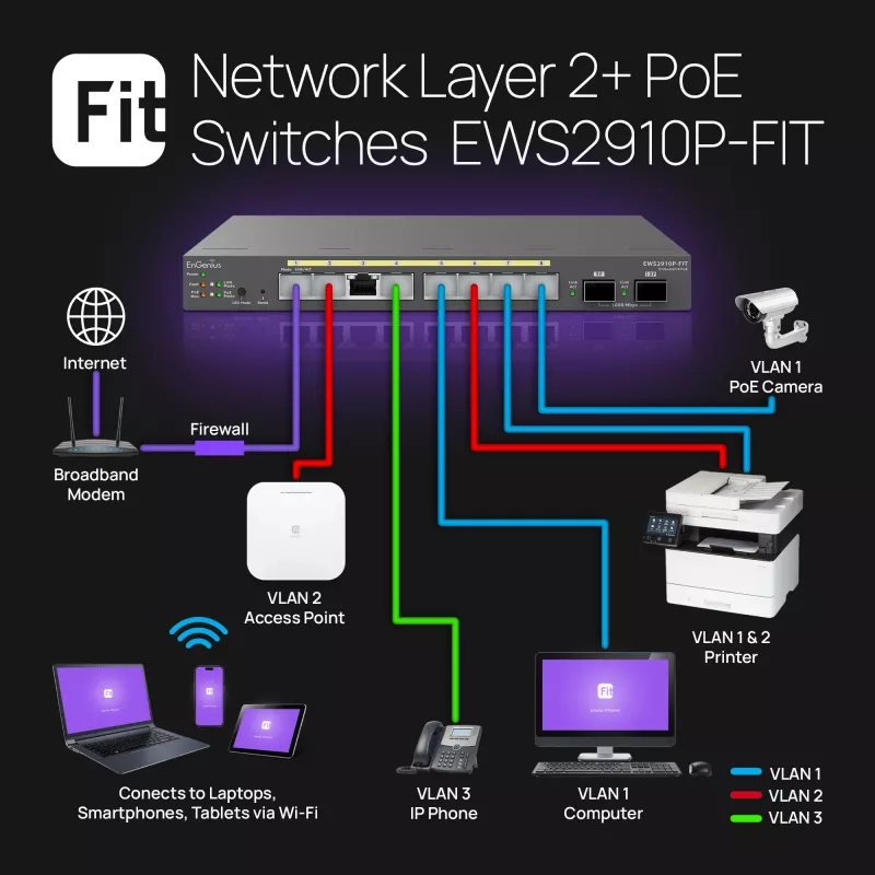 Hallittava kytkin EnGenius FitSwitch 8 PoE 8x Gigabit Ethernet porttia
