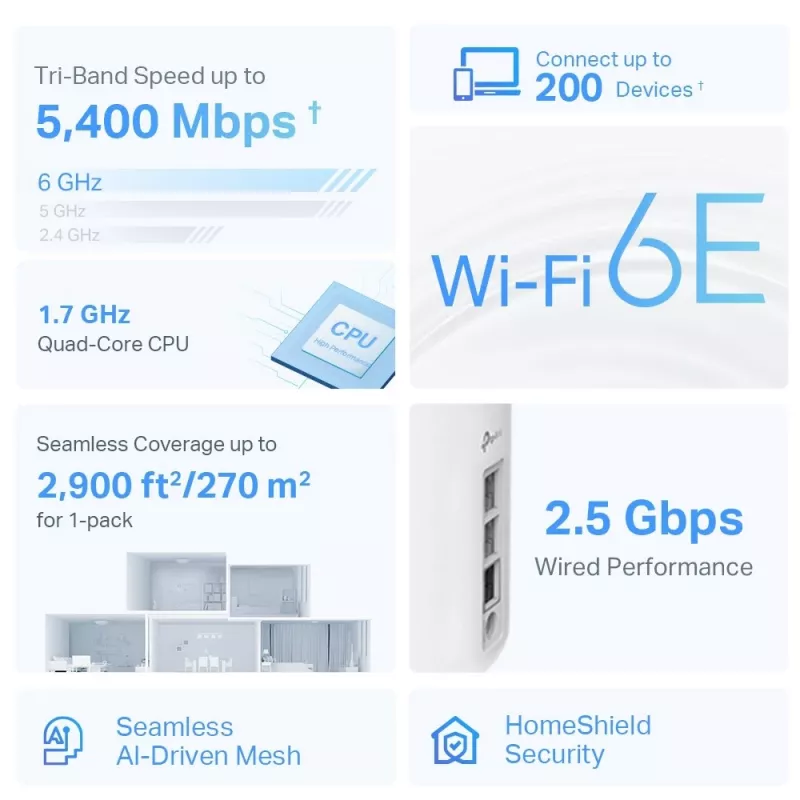 Mesh-reititin TP-Link AXE5400 kolmikaistainen 2,4 GHz 5 GHz 6 GHz Wi-Fi 6E