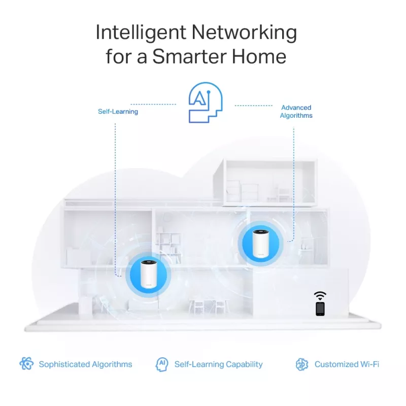 Mesh-reititin TP-Link AXE5400 kolmikaistainen 2,4 GHz 5 GHz 6 GHz Wi-Fi 6E