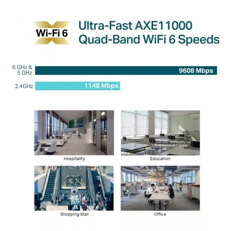 TP-Link Omada AXE11000 kattokiinnitteinen nelikaistainen WiFi 6E -tukiasema