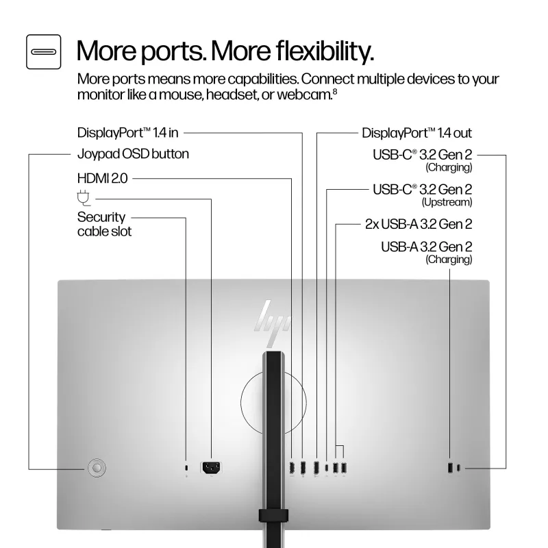 HP Series 7 Pro 27