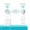 TP-Link TL-WPA7617 KIT 1200 Mbit/s Ethernet LAN Wi-Fi valkoinen 2 kpl
