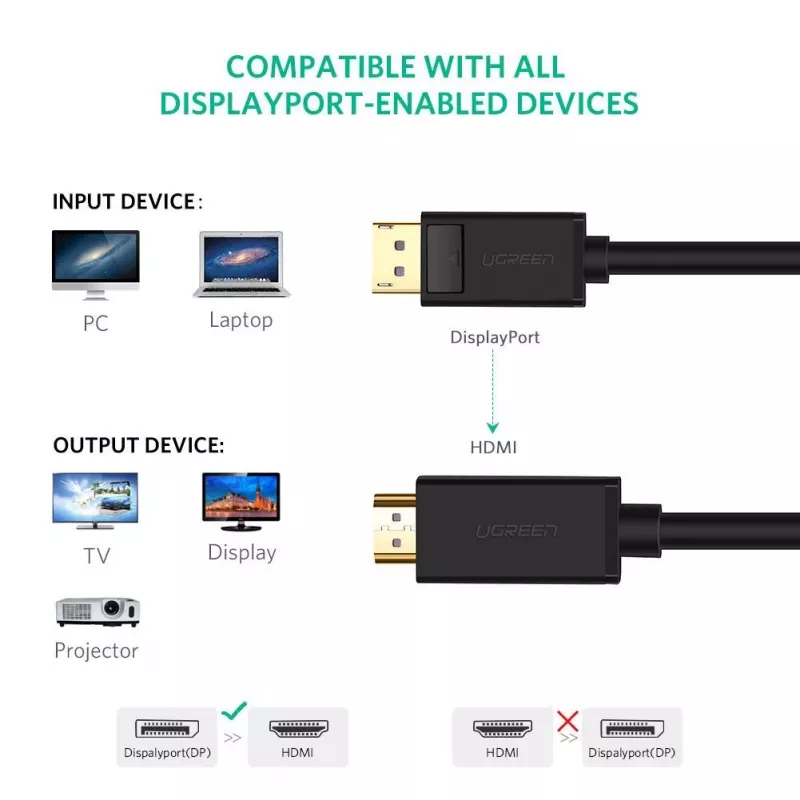 Ugreen 10202 videokaapeli-sovitin 2 m DisplayPort HDMI musta