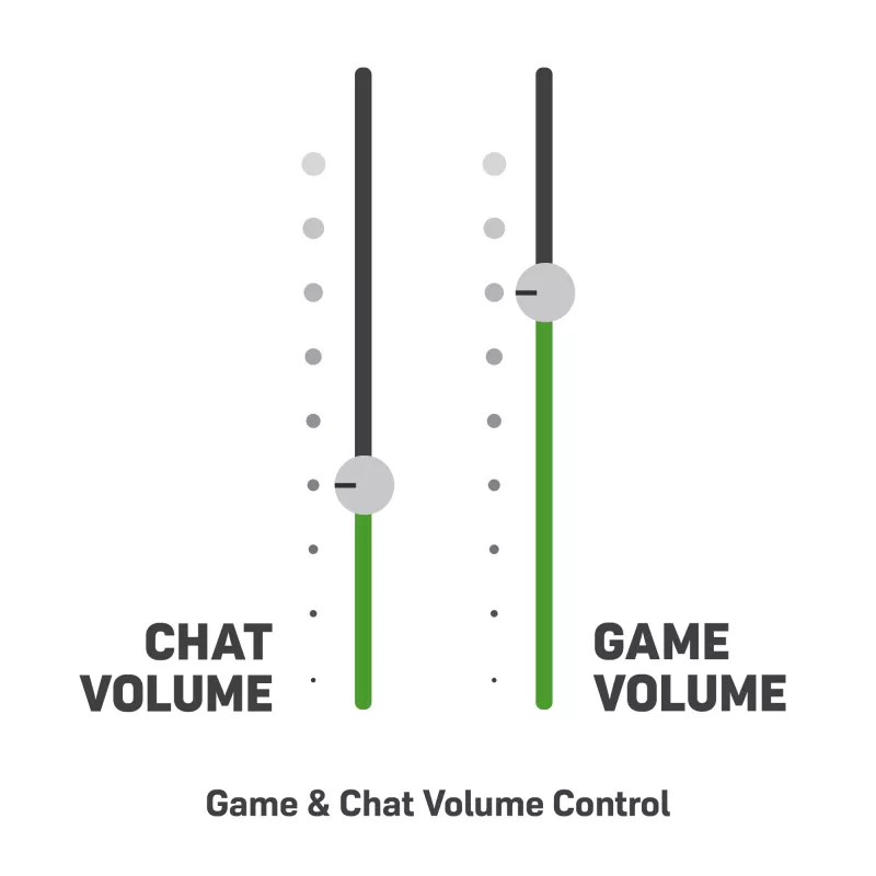 Headset Turtle Beach Stealth 600 Gen 2 MAX – johdollinen & langaton, USB-C, korvan ympäri, 20–20000 Hz, musta