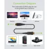 Techly HDMI A/A Micro HDMI AOC kuitu-kaapeli 4K 10 m, 10 m, HDMI Type-A (Standard), HDMI Type-D (Micro), 3D, 18 Gbit/s, musta